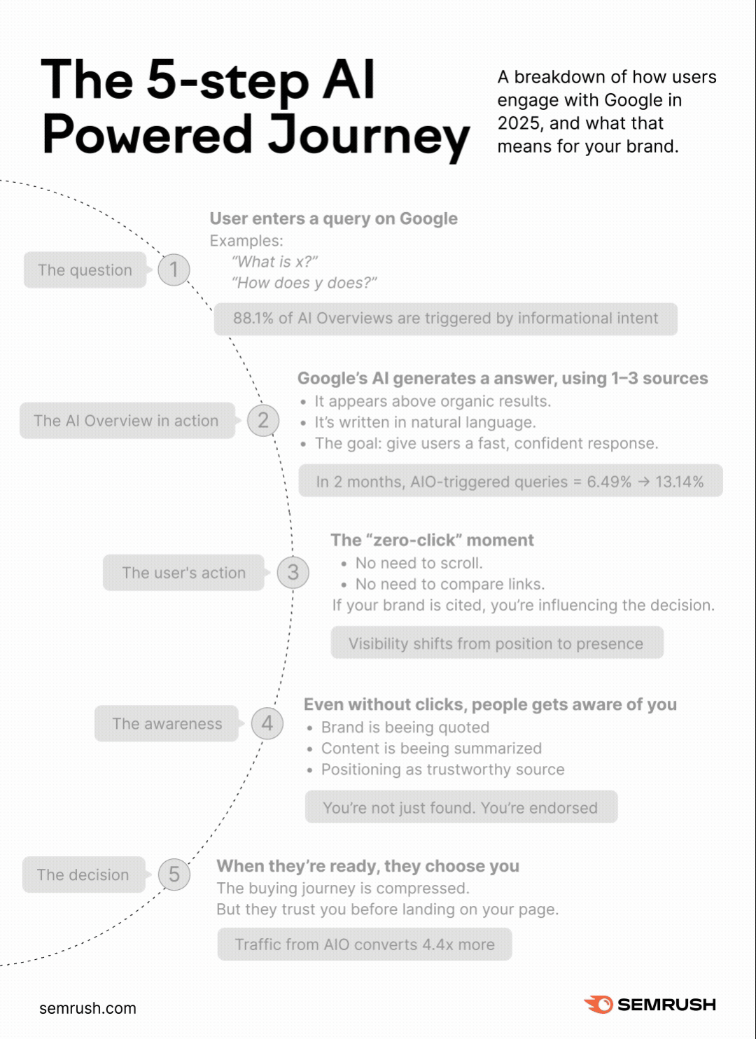 Showcase Infographic