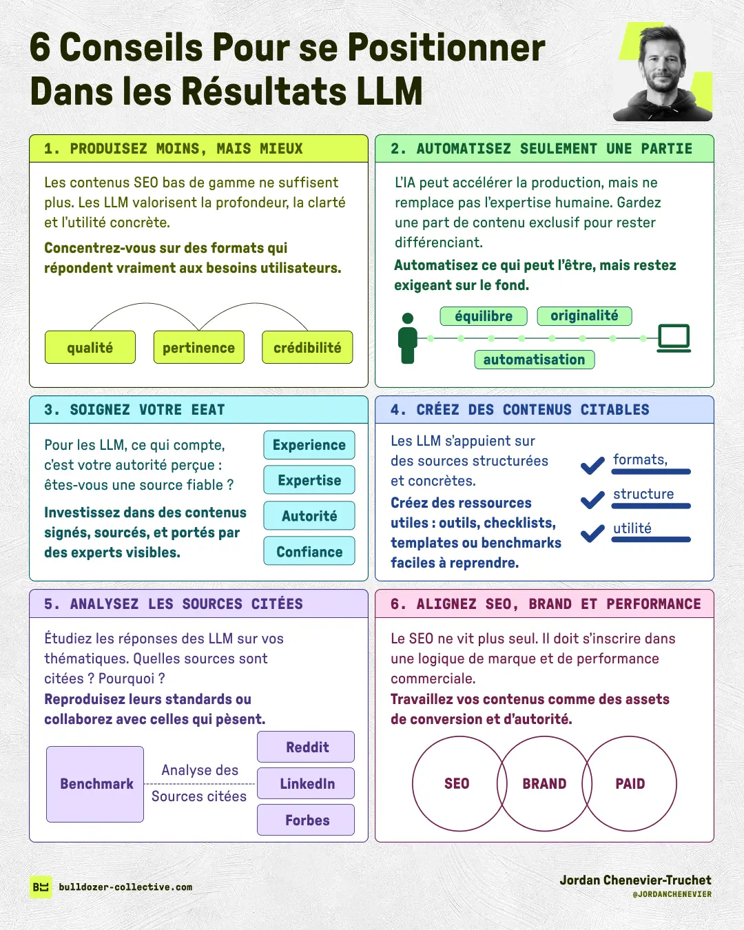 Infographic Showcase 