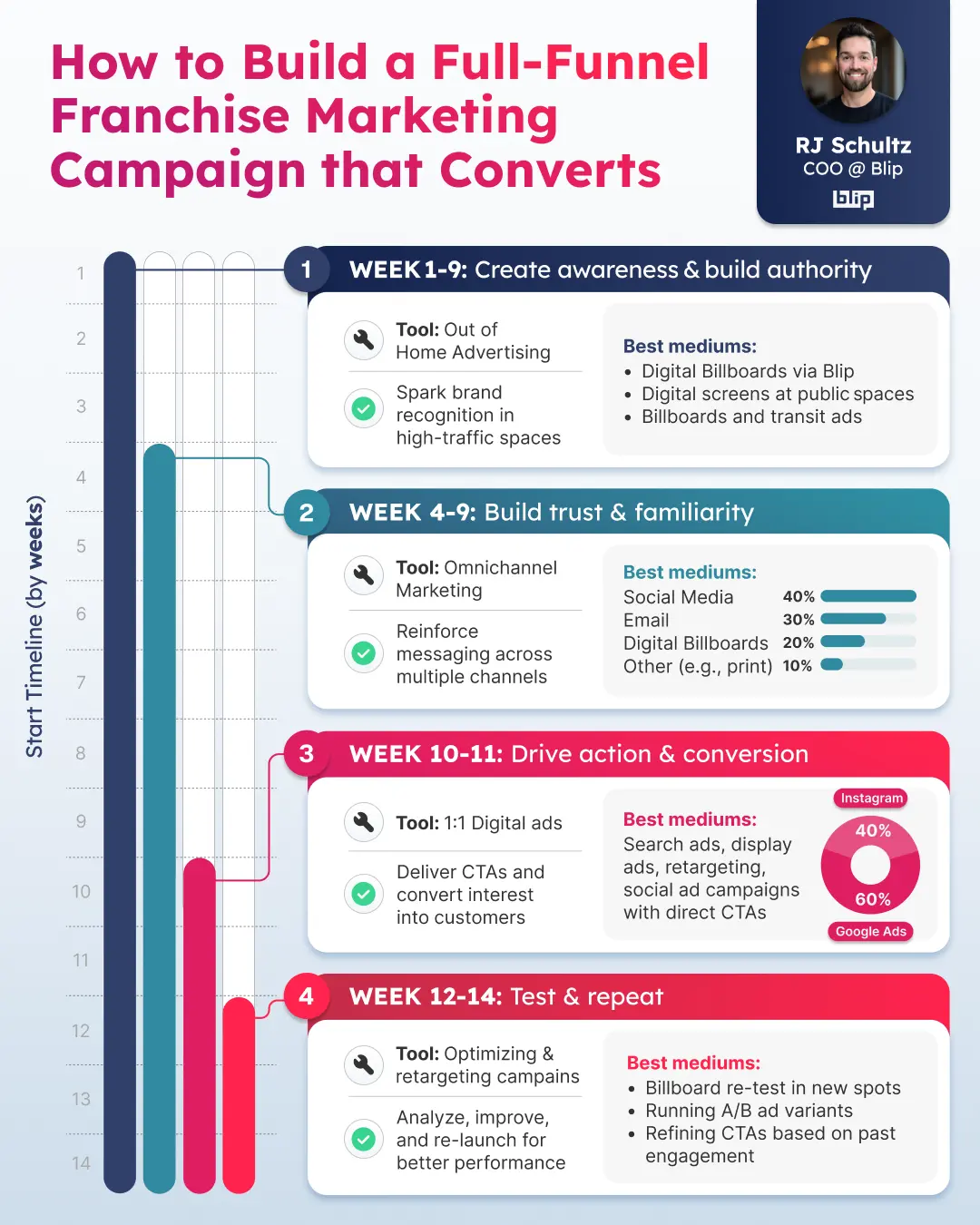 Showcase Infographic