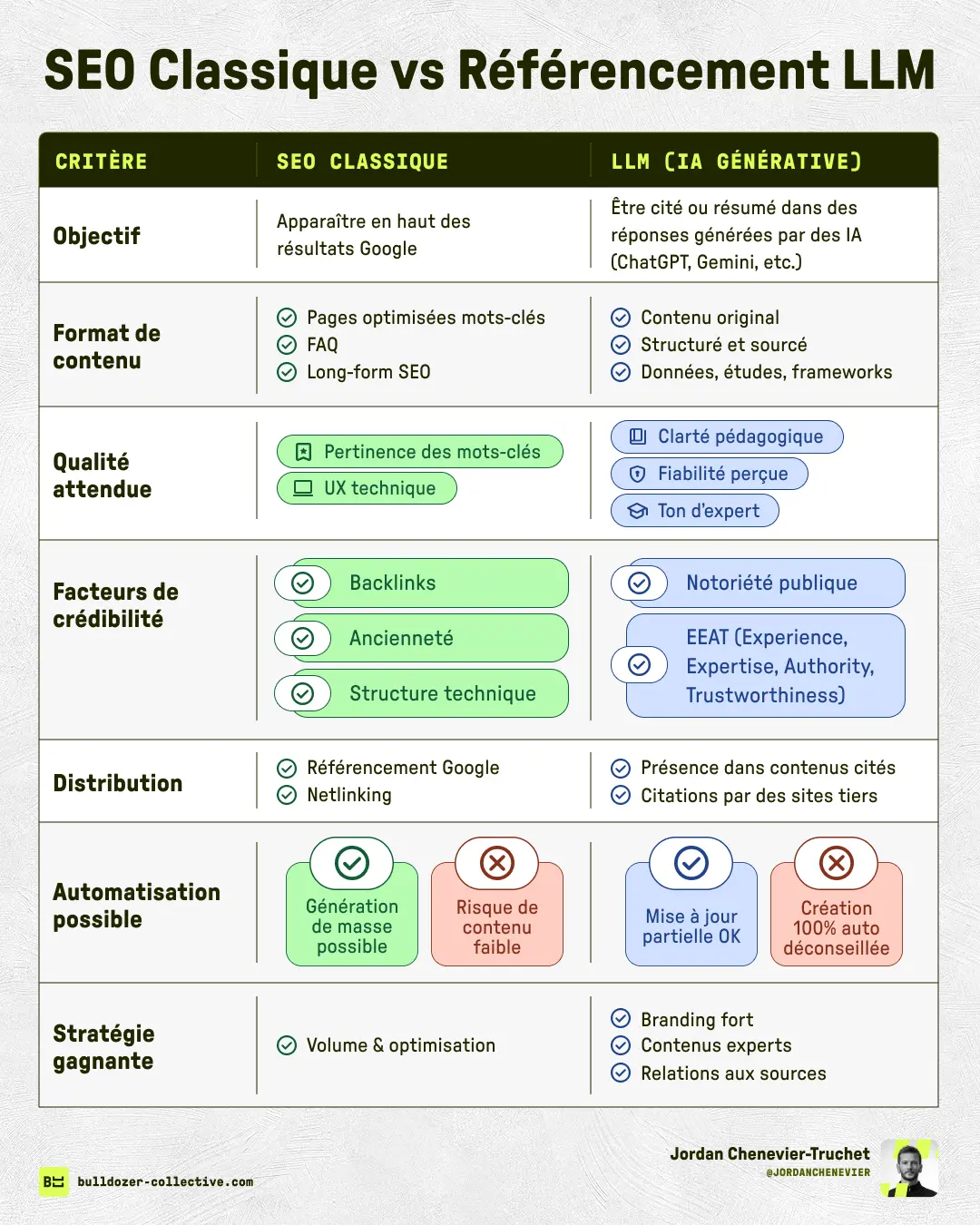 Infographic Showcase 