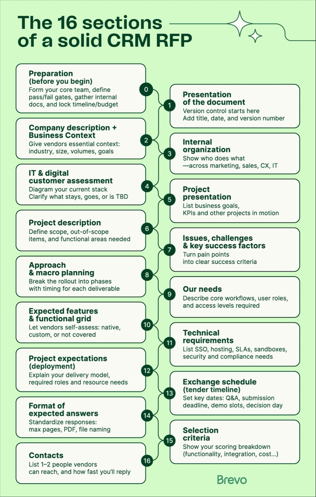 Showcase Infographic