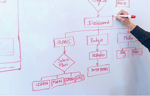 Exploring the four types of programmatic advertising: which one aligns with your strategy?