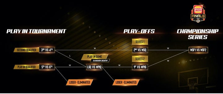 Play In