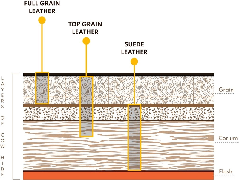 Layers of cow hide Suede Fabric: From Ancient Hide to Runway 2