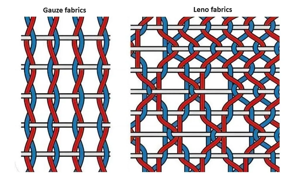 Gauze and leno weaving Silk Mesh Fabric 2