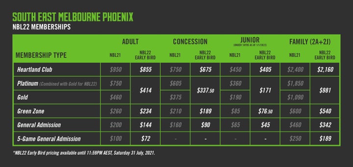 210609 Pnx Nbl22 Membershiptable Stands
