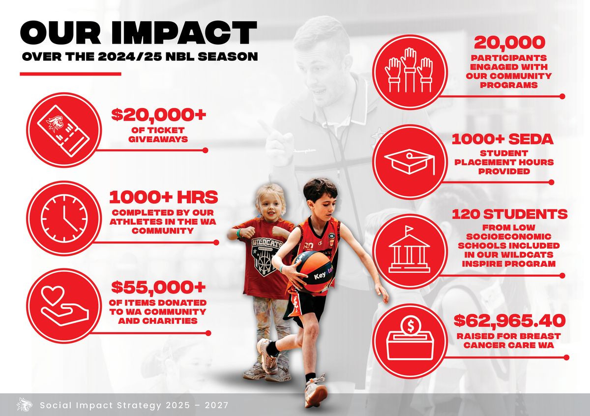 Social Impact Strategy2