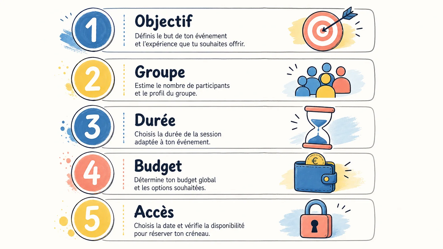 Checklist illustrée pour choisir une activité de team building