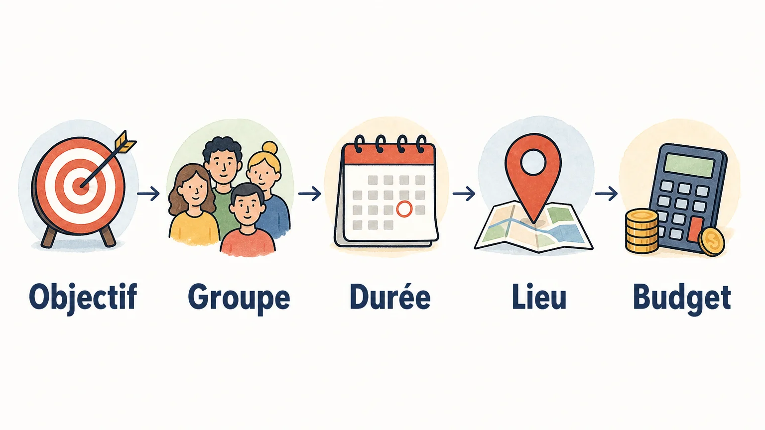 Checklist illustrée pour choisir une activité événementielle selon cinq critères