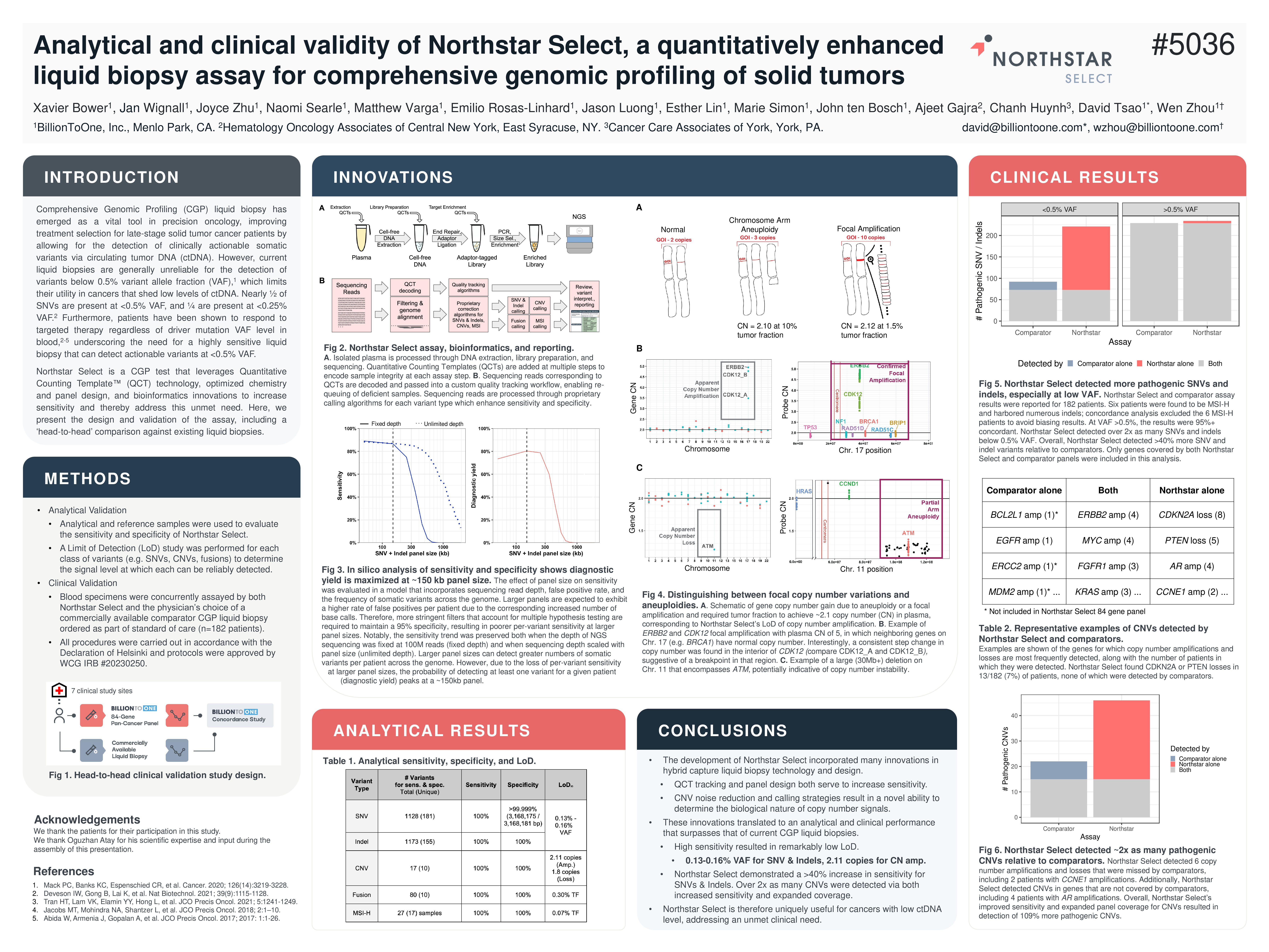 Analytical and clinical validity of Northstar Select, a quantitatively enhanced liquid biopsy assay for comprehensive genomic profiling of solid tumors