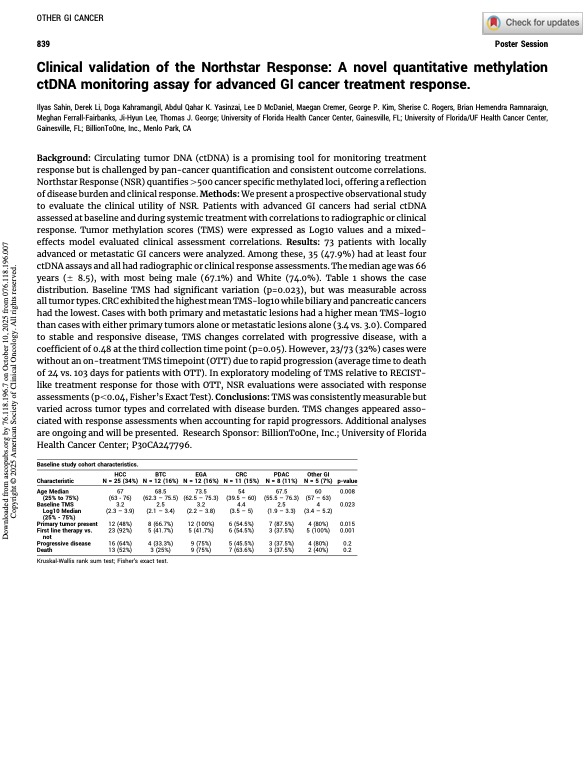 Clinical Validation of the Northstar Response: A Novel Quantitative Methylation ctDNA Monitoring Assay for Advanced GI Cancer Treatment Response