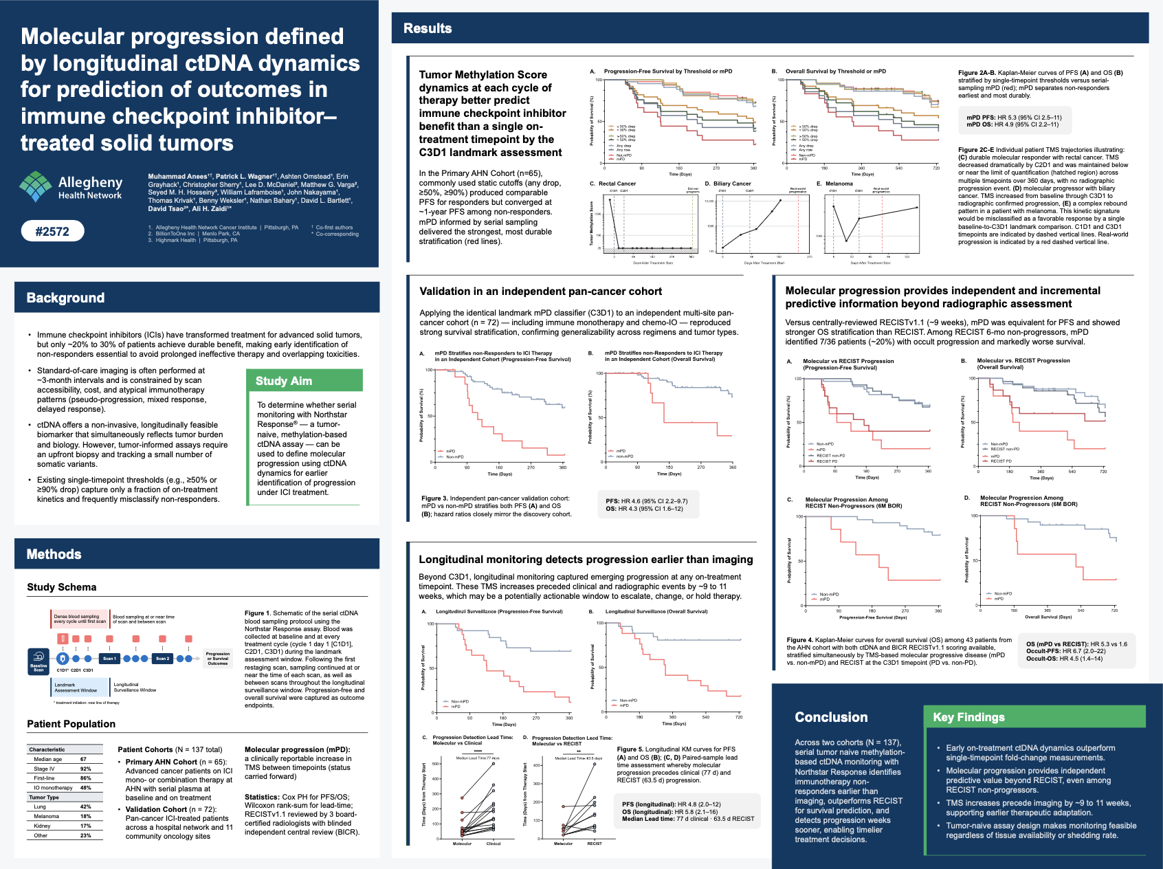 Molecular progression defined by longitudinal ctDNA dynamics for prediction of outcomes in immune checkpoint inhibitor–treated solid tumors