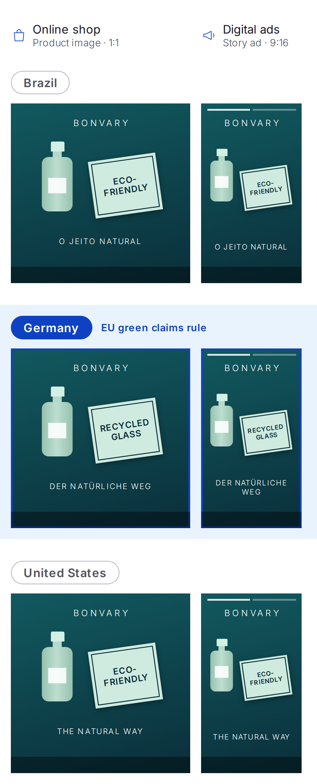 Three sections showing product images and story ads for BONVARY brand with eco labels. Brazil section has a bottle and an 'ECO-FRIENDLY' label with text 'O JEITO NATURAL'. Germany section follows EU green claims rule with a bottle and 'RECYCLED GLASS' label and text 'DER NATÜRLICHE WEG'. United States section has a bottle and 'ECO-FRIENDLY' label with text 'THE NATURAL WAY'.