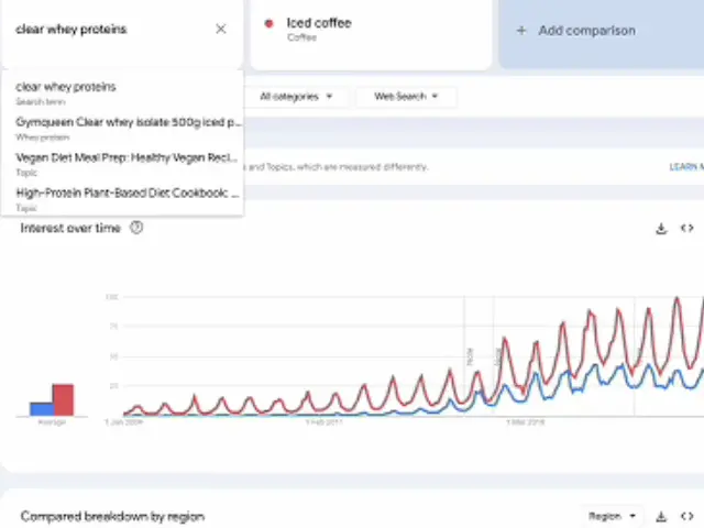 Process Content Image