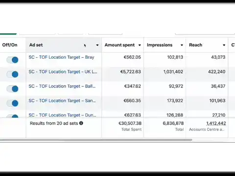 Process Content Image