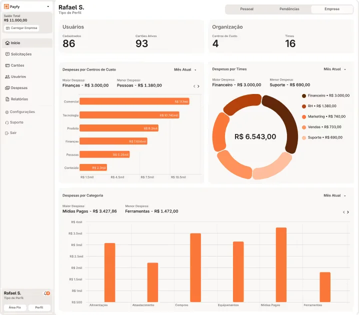 Dashboard de gestão de despesas corporativas Payfy
