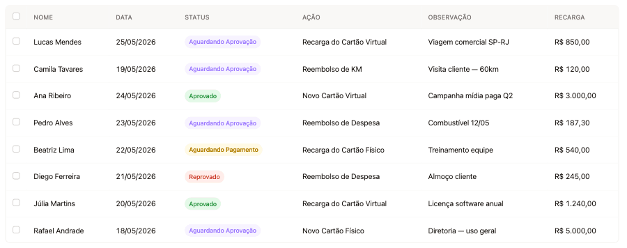 Conteúdo Gestão Financeira