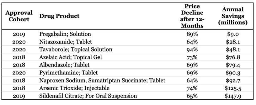 A table of product with black textDescription automatically generated with medium confidence