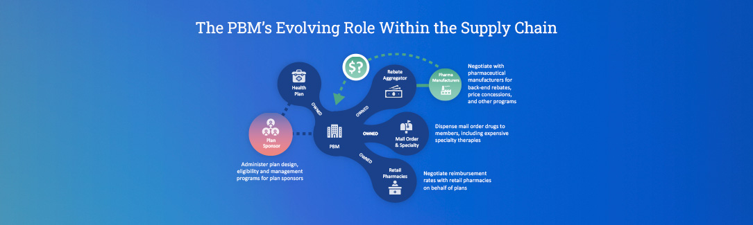 Our Single-Ledger Model™ - Pharma Revenue Explained