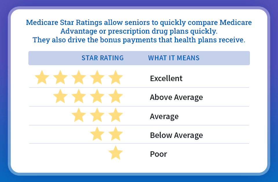 star ratings scale - 1-5 stars, 5 excellent, 1 poor