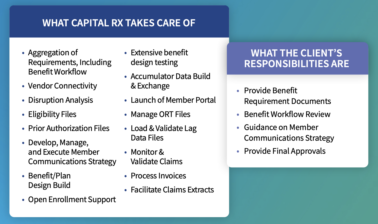 A table showing all the implementation tasks Capital Rx Handles vs. what a client is responsible for.