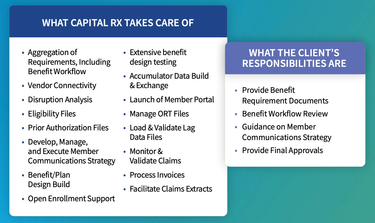 A table showing all the implementation tasks Capital Rx Handles vs. what a client is responsible for.
