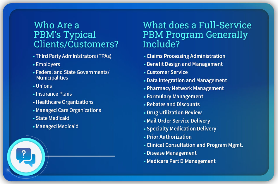 An infographic showing PBM clients including health plans (Medicare & Medicaid included) and PBMs' responsibilities (claims processing, customer service, etc.).