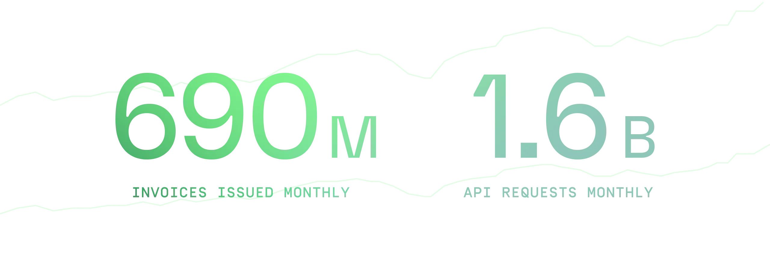 Metronome billing stats graphic