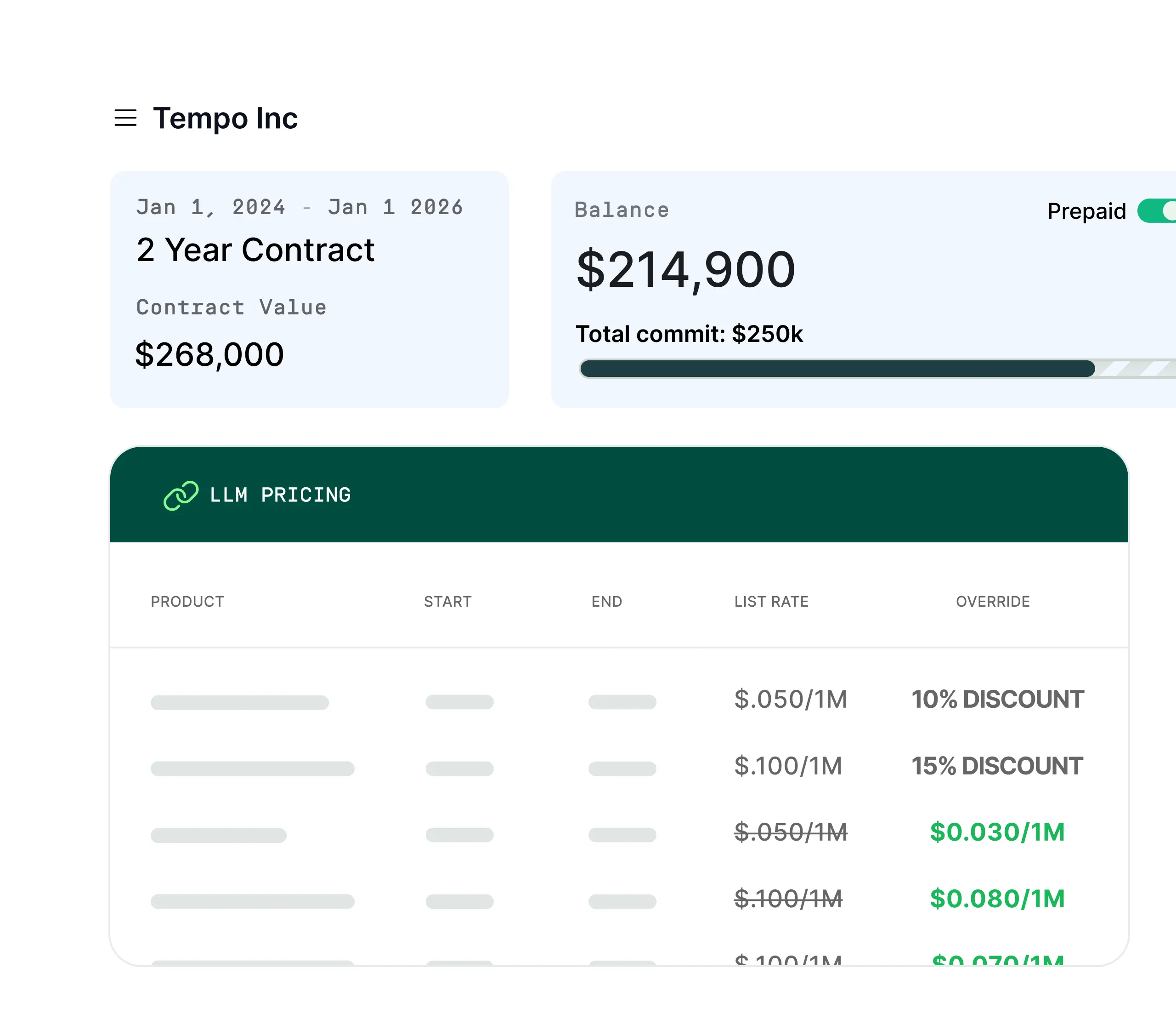 Sample Metronome billing dashboard