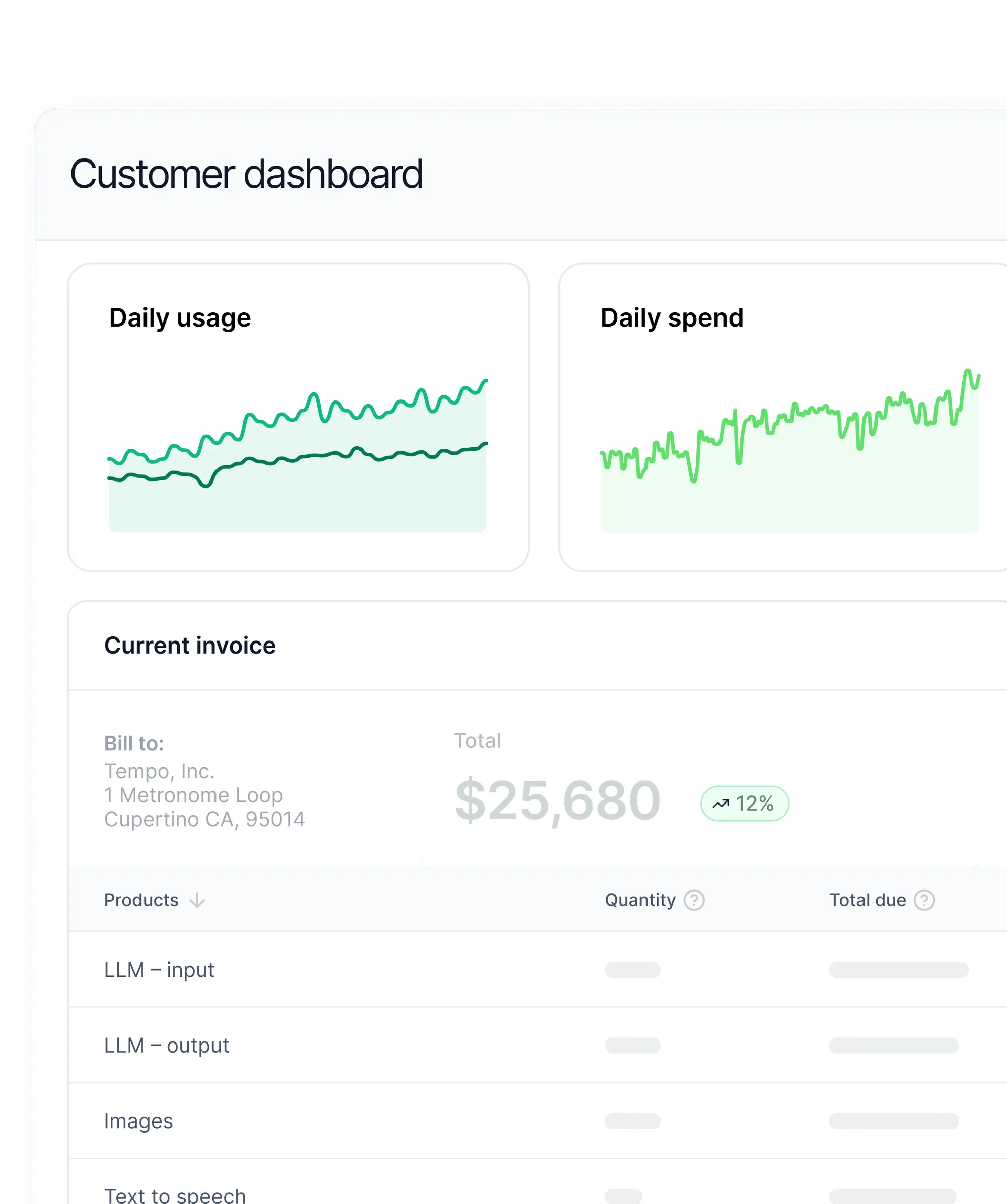 Sample Metronome billing dashboard