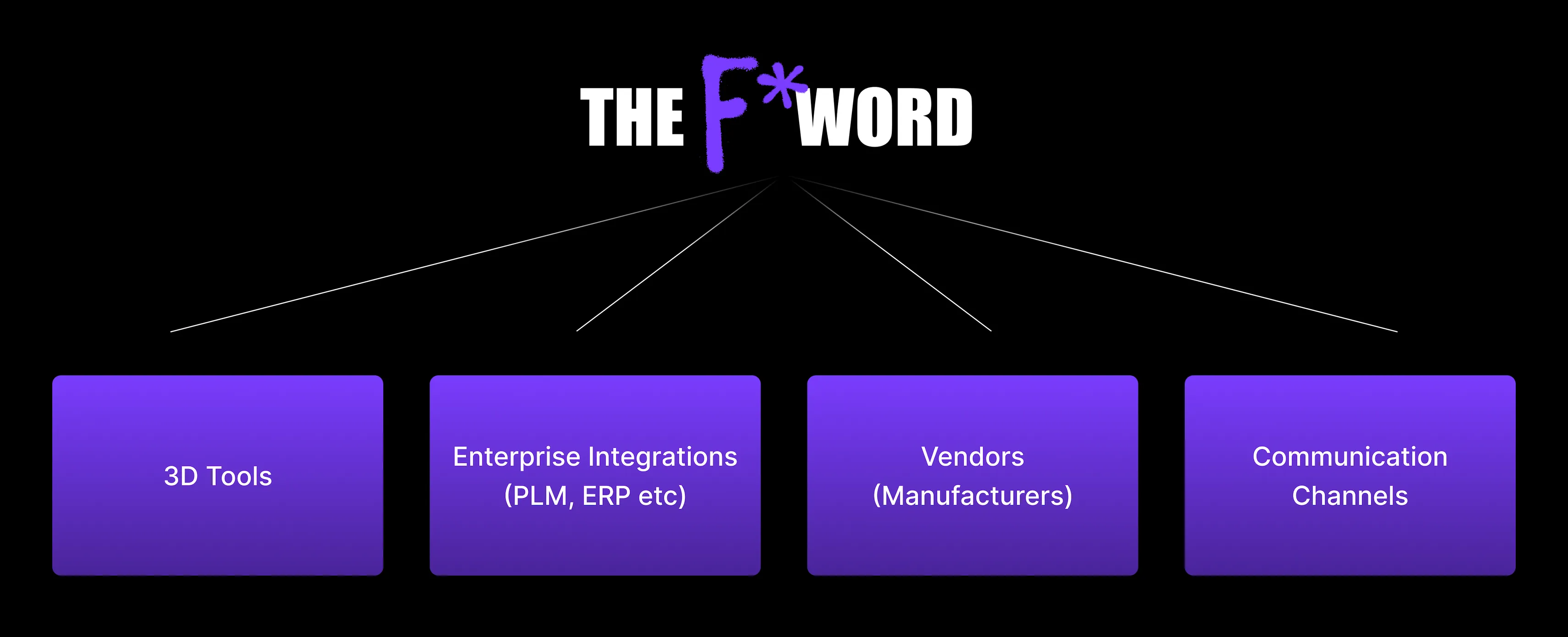 The F-Word diagram showing enterprise technology integration categories