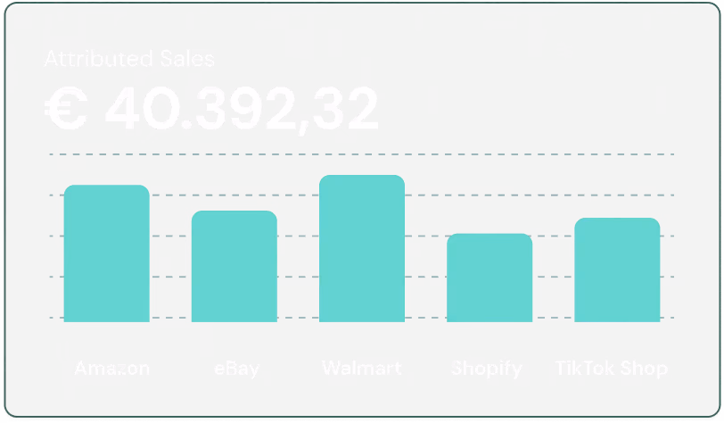 Bar chart showing attributed sales data with bars representing different marketplaces such as Amazon, eBay, Walmart, Shopify and TikTok Shop