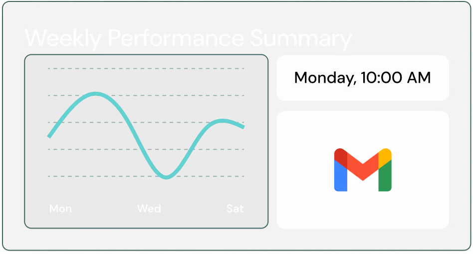 Graph showing the weekly performance summary with an option to send it as part of an automation
