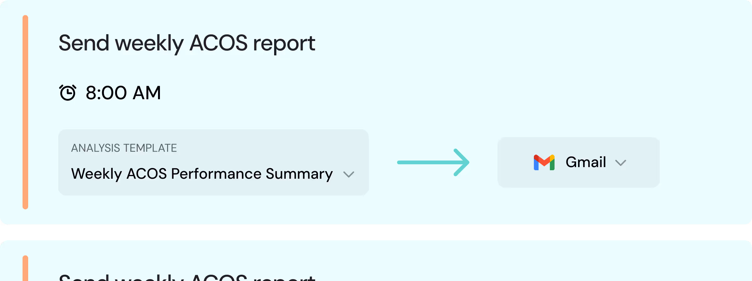 Automations set up to send a weekly ACOS report at 8:00AM. Below the table there are two elements connected by an arrow. The first element says "Analysis template: Weekly ACPS performance Summary" and the second element says "Gmail" and has an arrow to choose other options from a list