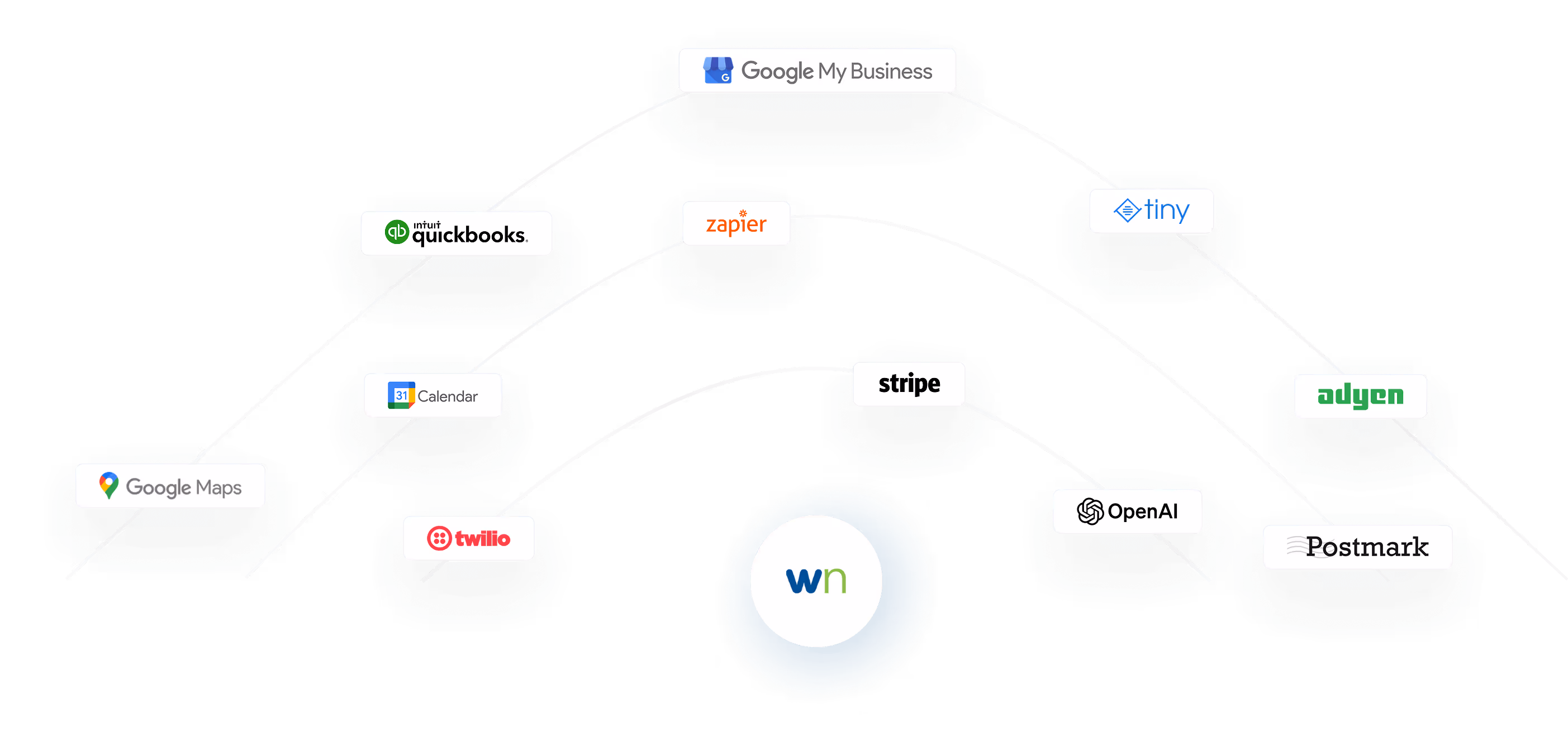 Wizniche Integrations