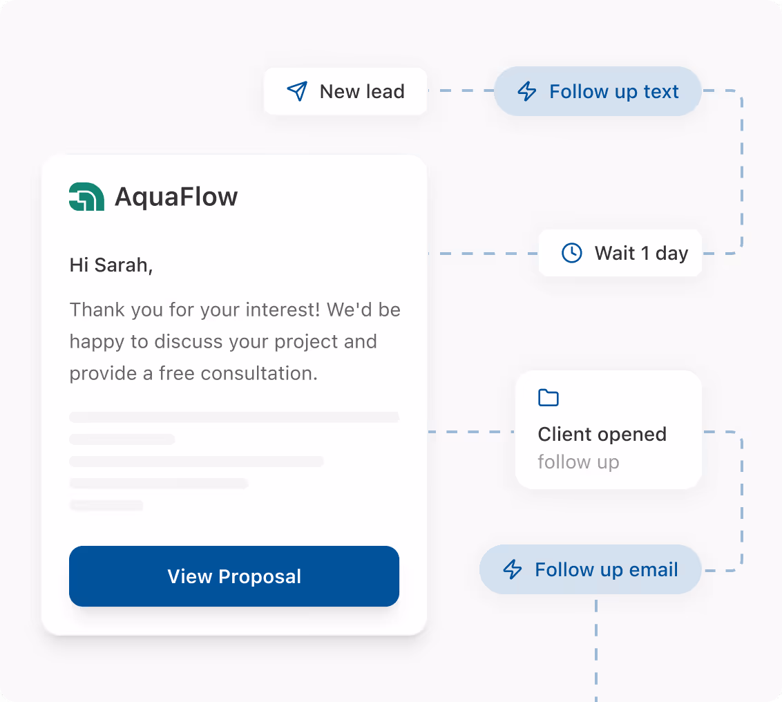 Smart notifications example