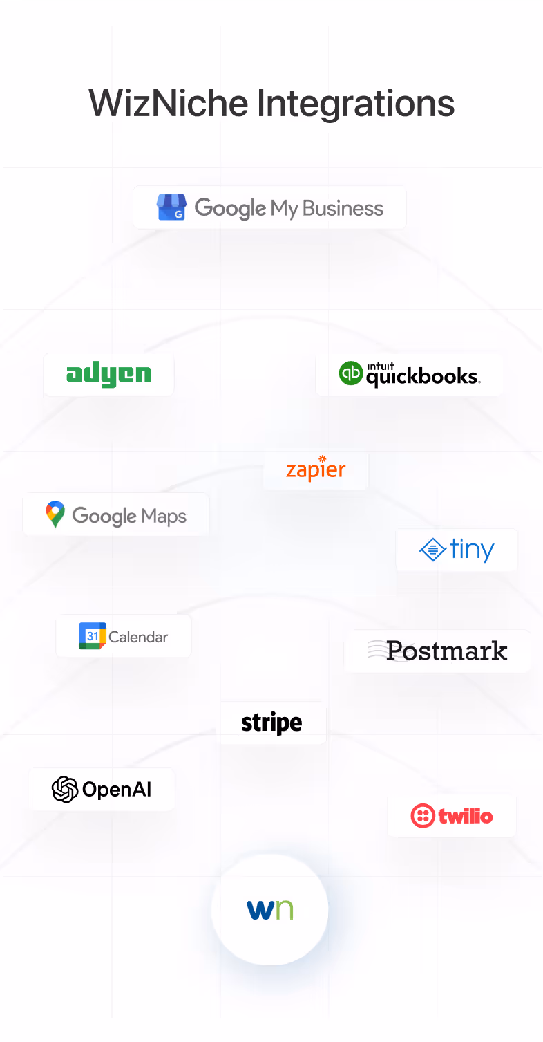Wizniche integrations
