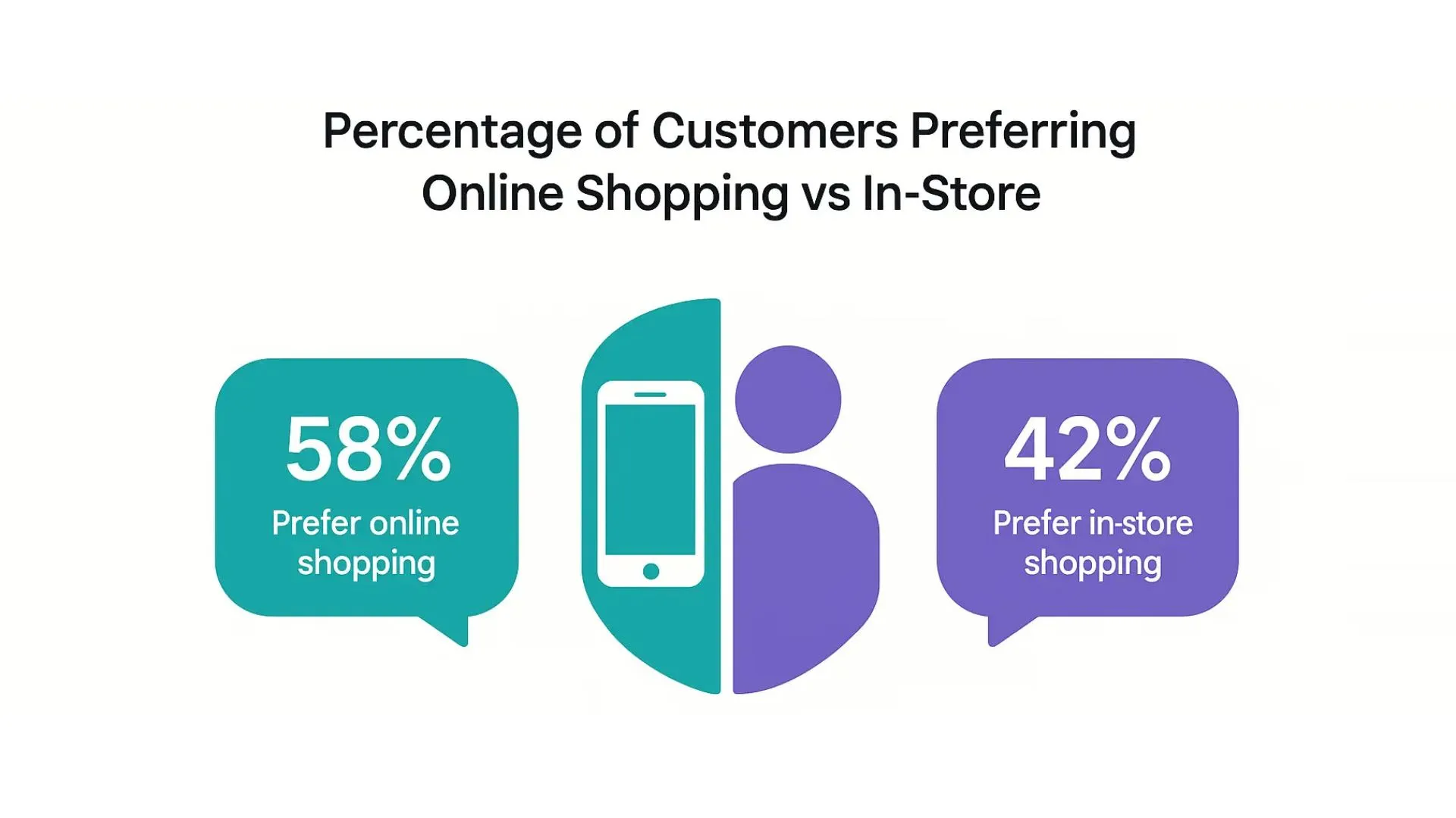 Dynamic Split Comparison