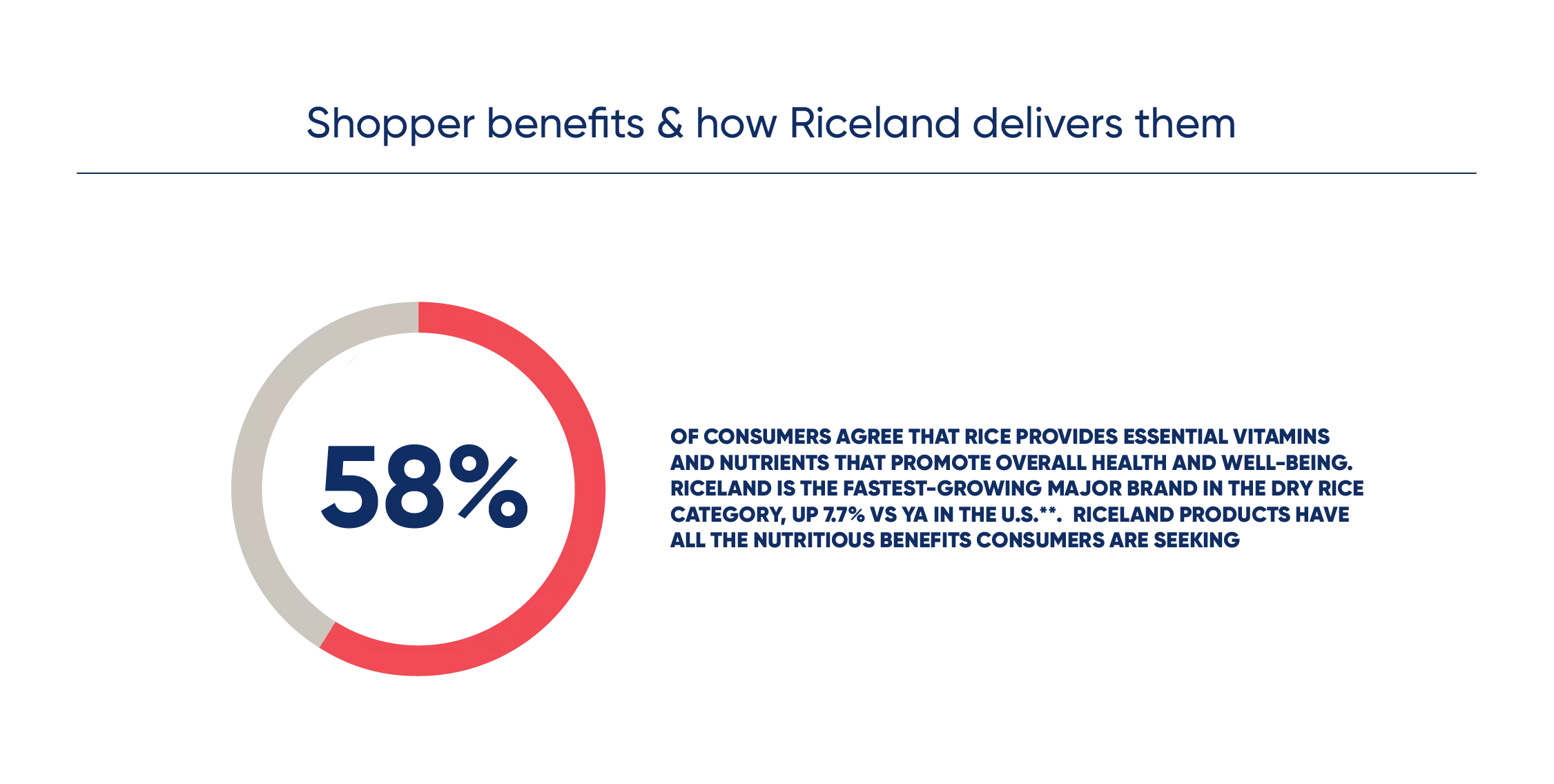 Graph of Shopper Benefits