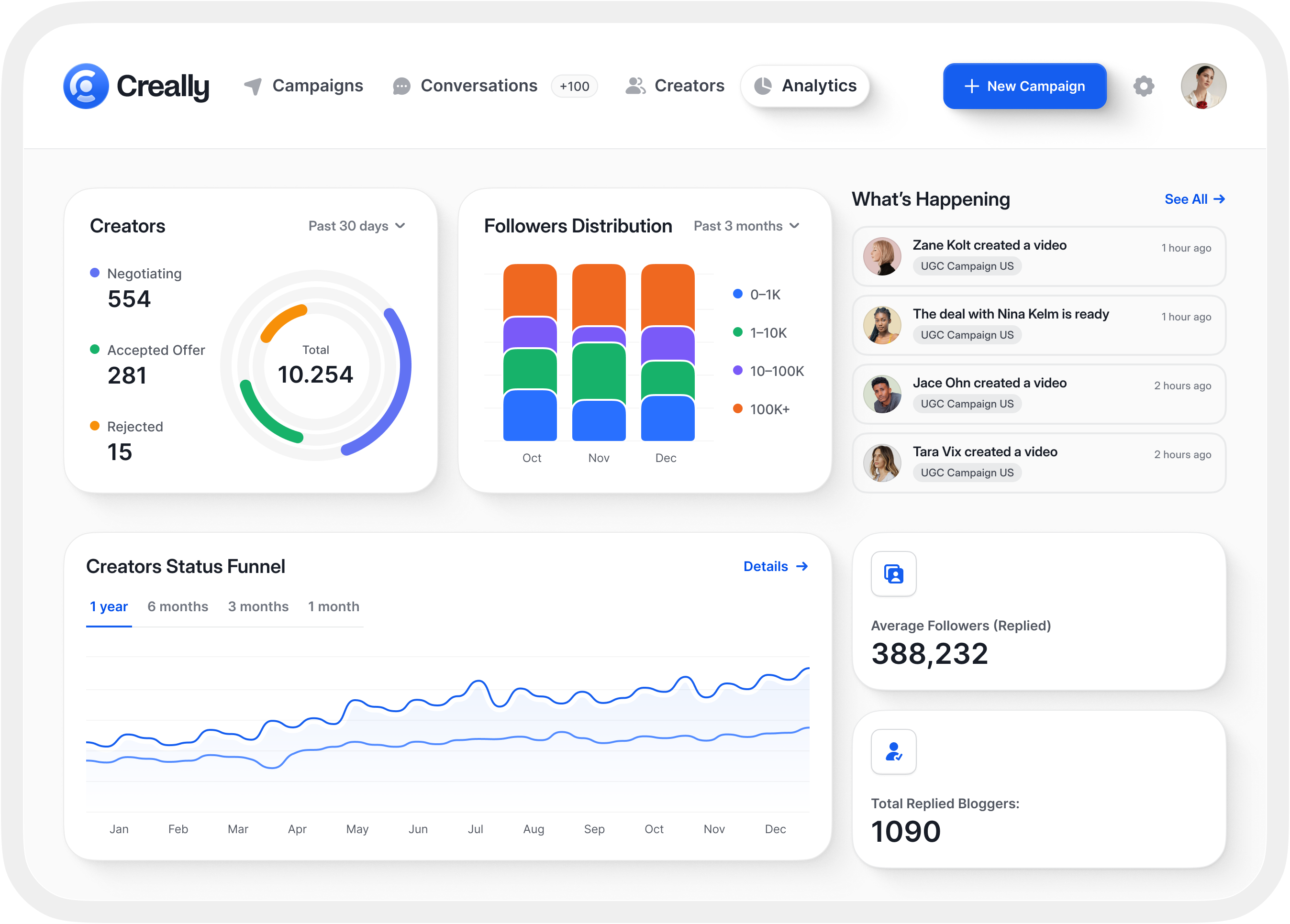 Feature Dashboard