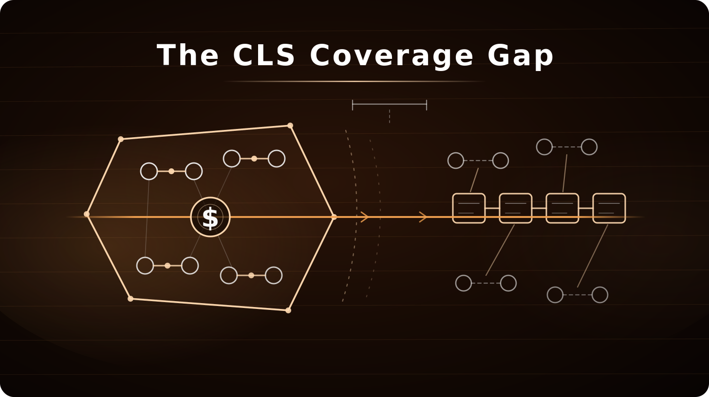 The CLS Coverage Gap: covered currency pairs inside a settlement boundary, emerging-market pairs settling on an on-chain rail outside it