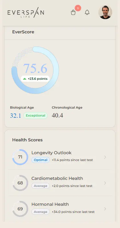 EverScore Your unique health index