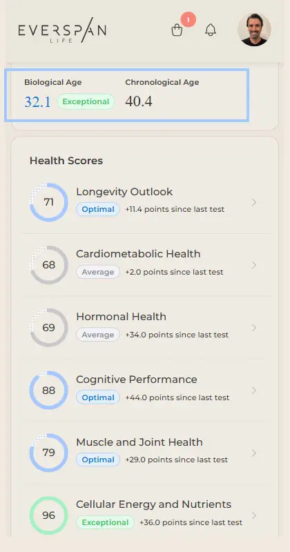 Biological age comparison