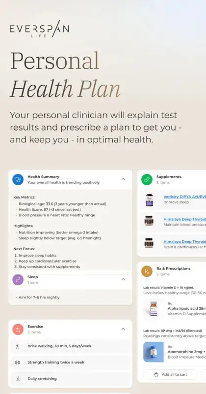 Personalized health plan