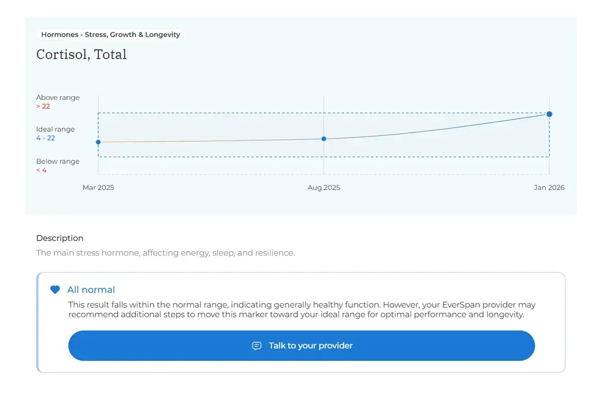 80–100+ metabolic, hormonal, and inflammatory markers