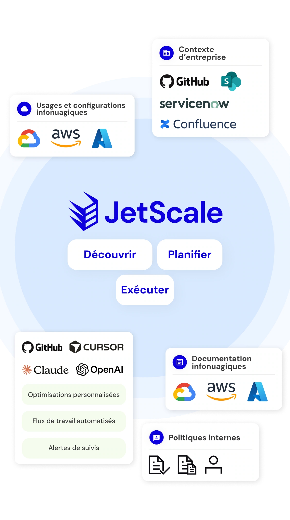 Diagram of how JetScale works