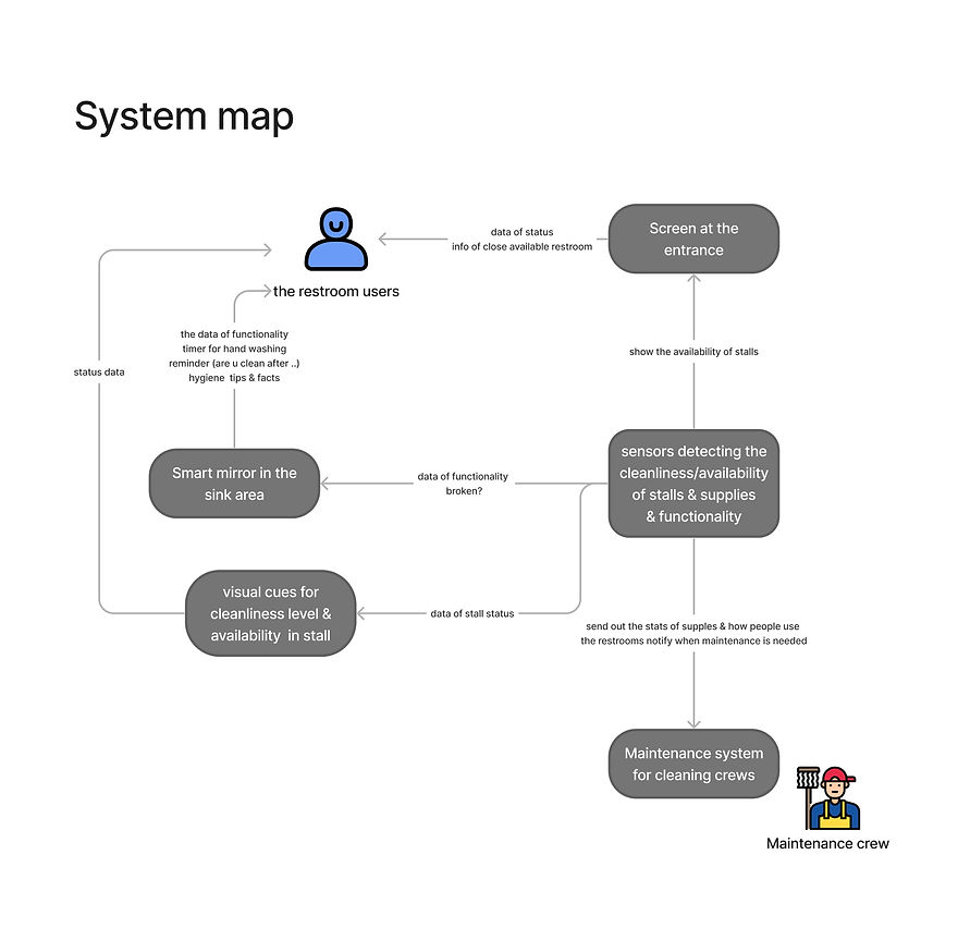 System Map.jpg