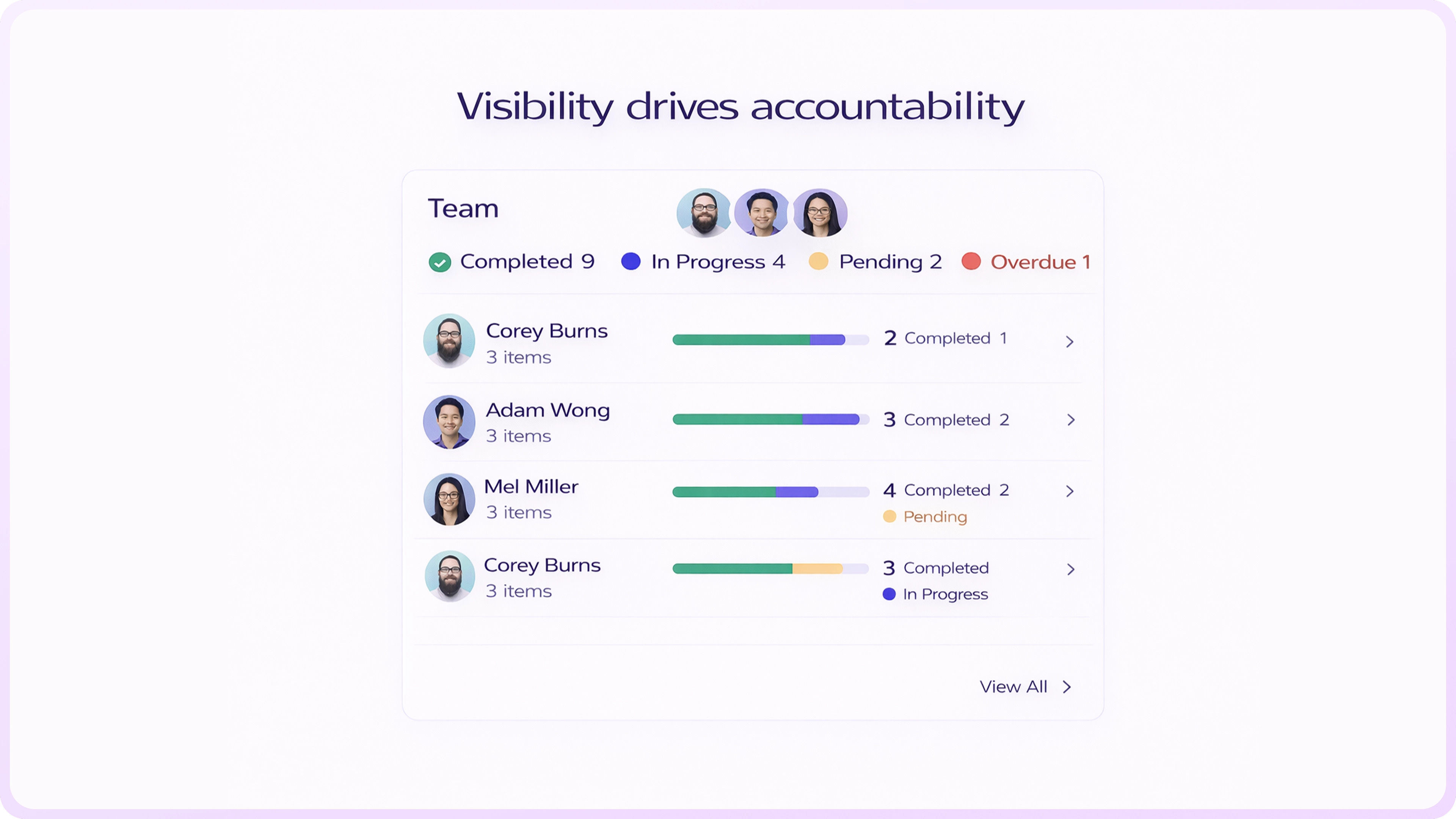 Accountability visibility