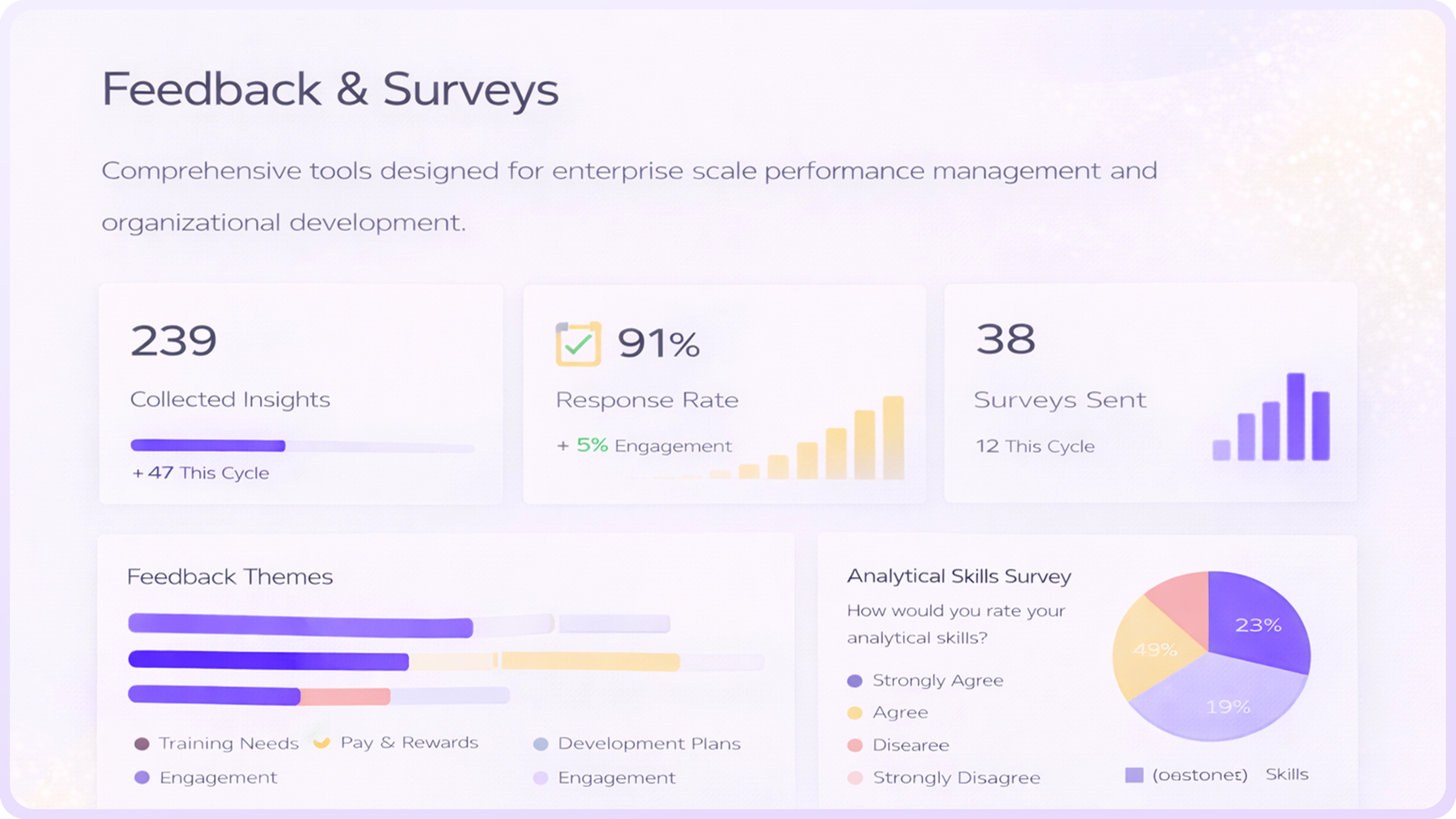 Employee Feedback & Survey Software