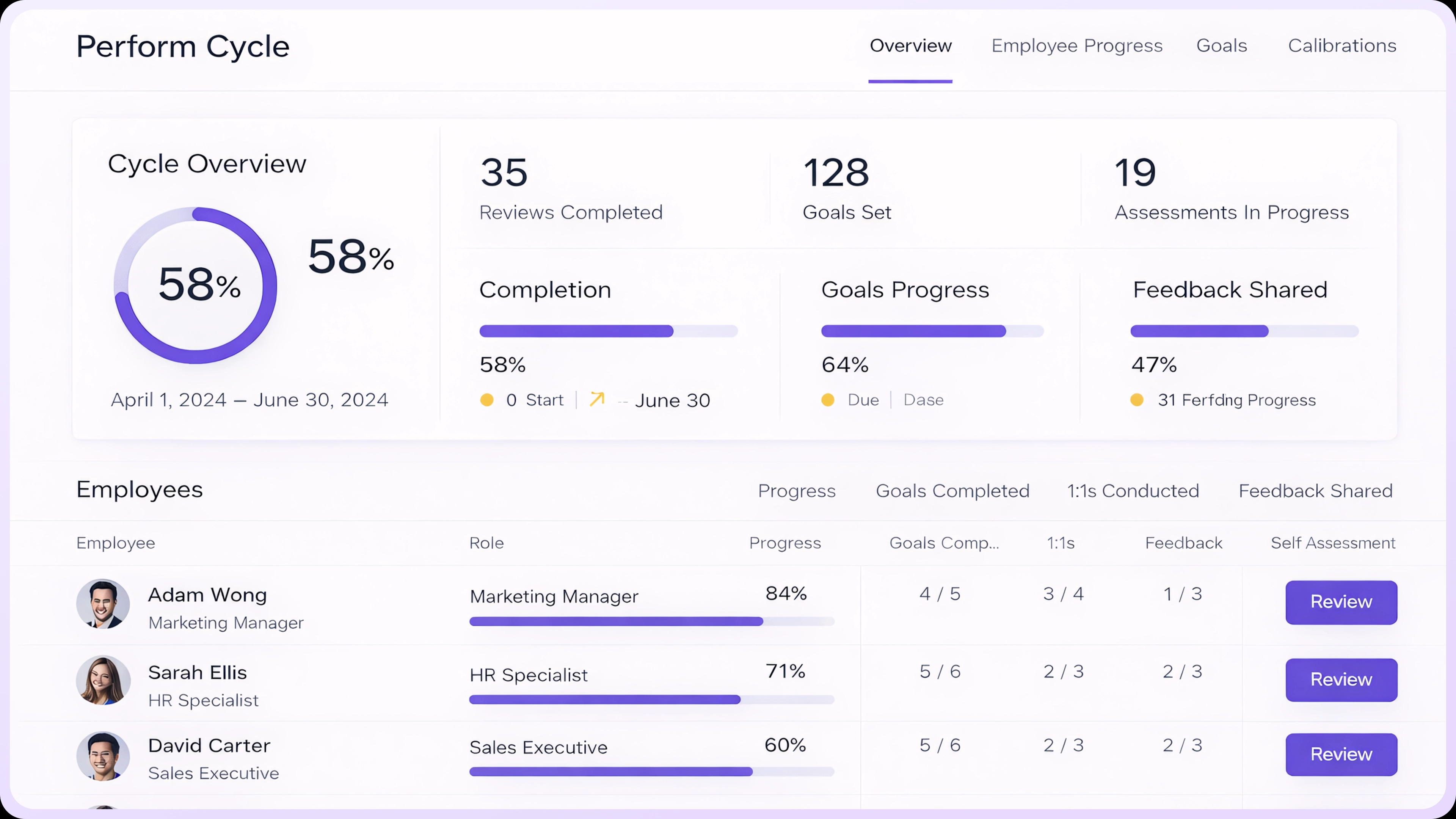 Performance Cycles Dashboard